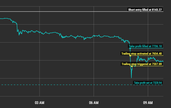 Coinbase Pro Trailing Stop Order