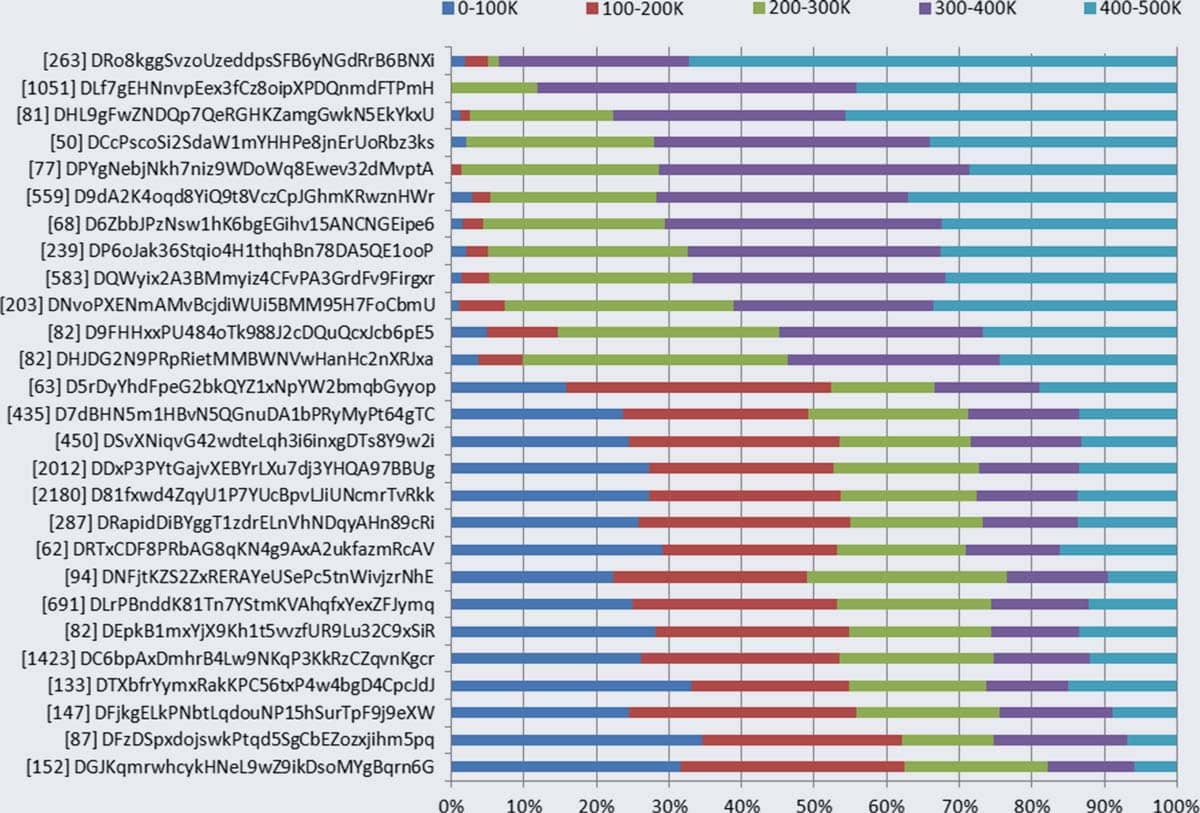 Block Reward: Definition, How They Provide Incentive, and Future