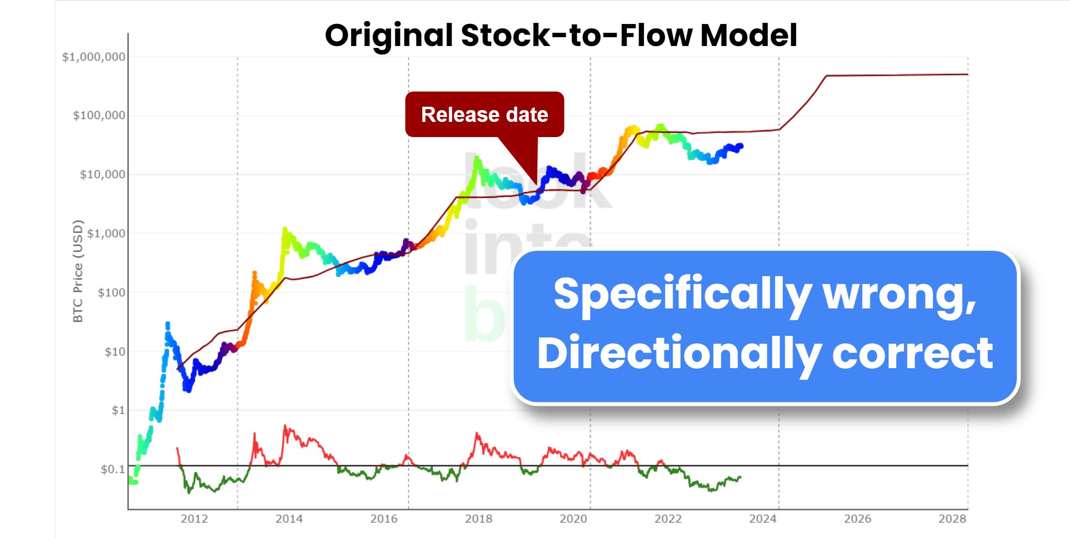 Glassnode Studio - On-Chain Market Intelligence