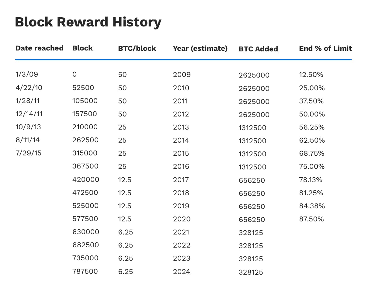 All about transaction fees in Electrum – Bitcoin Electrum