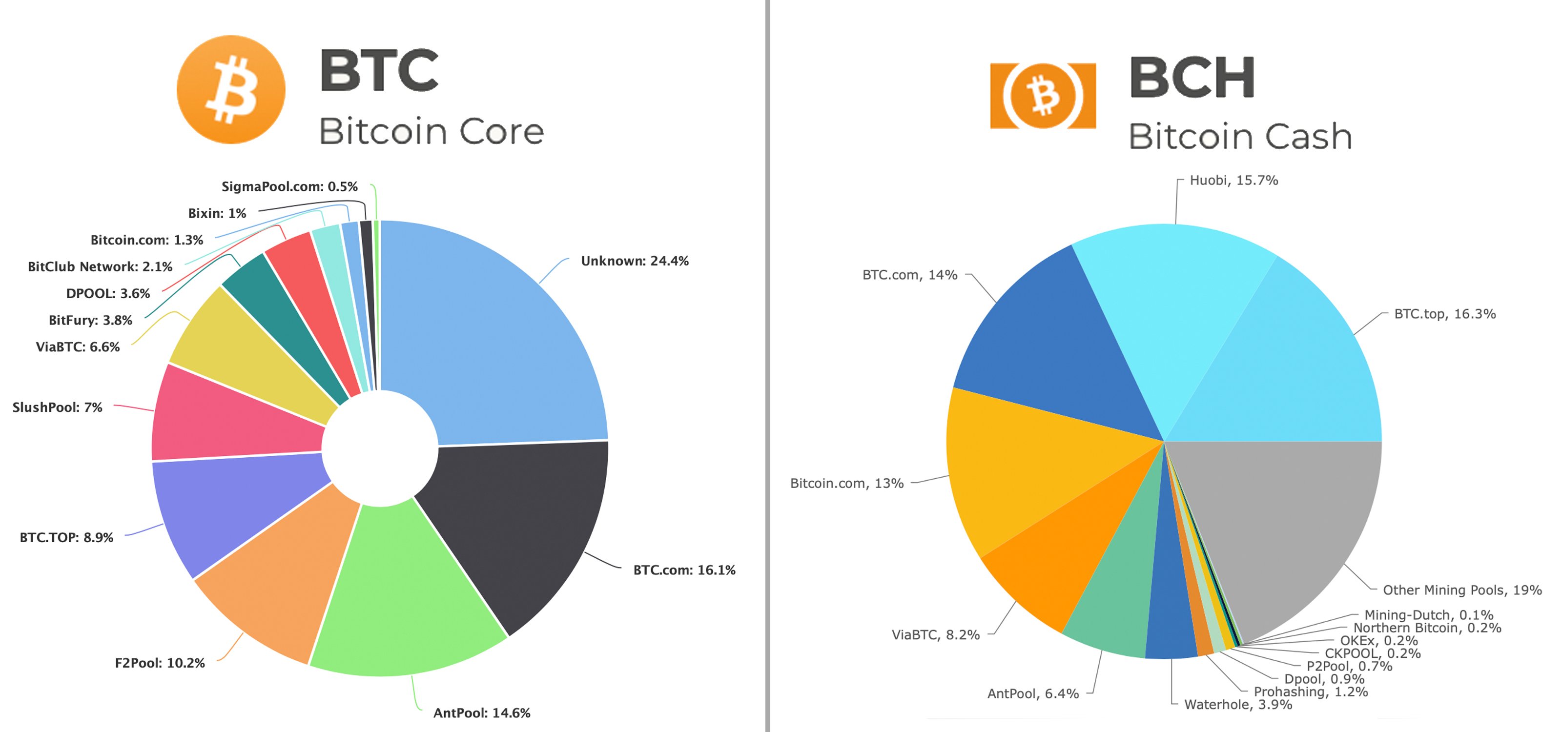 What Coins Are Minable? And List Of The Best Cryptocurrencies To Mine In - cryptolog.fun