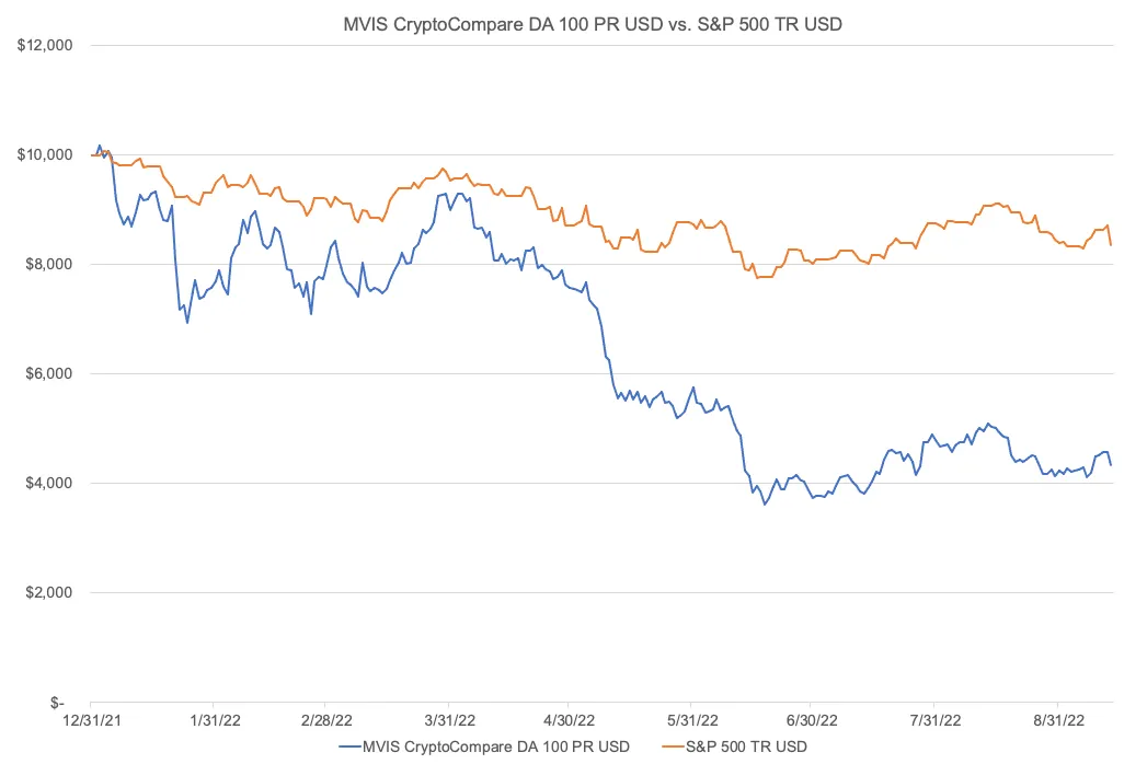 Bitcoin Price | BTC USD | Chart | Bitcoin US-Dollar | Markets Insider