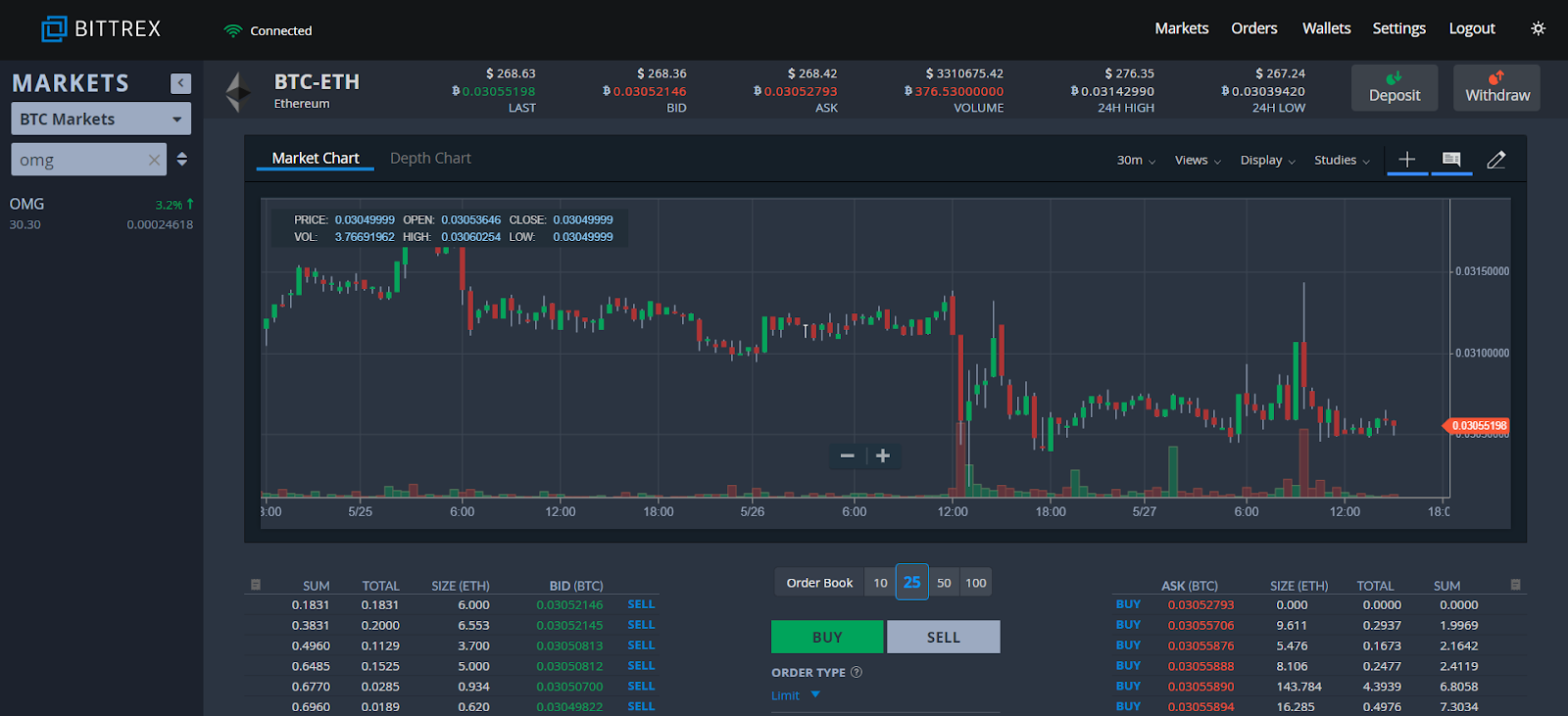 How to transfer Ethereum from OOOBTC to Bittrex? – CoinCheckup Crypto Guides