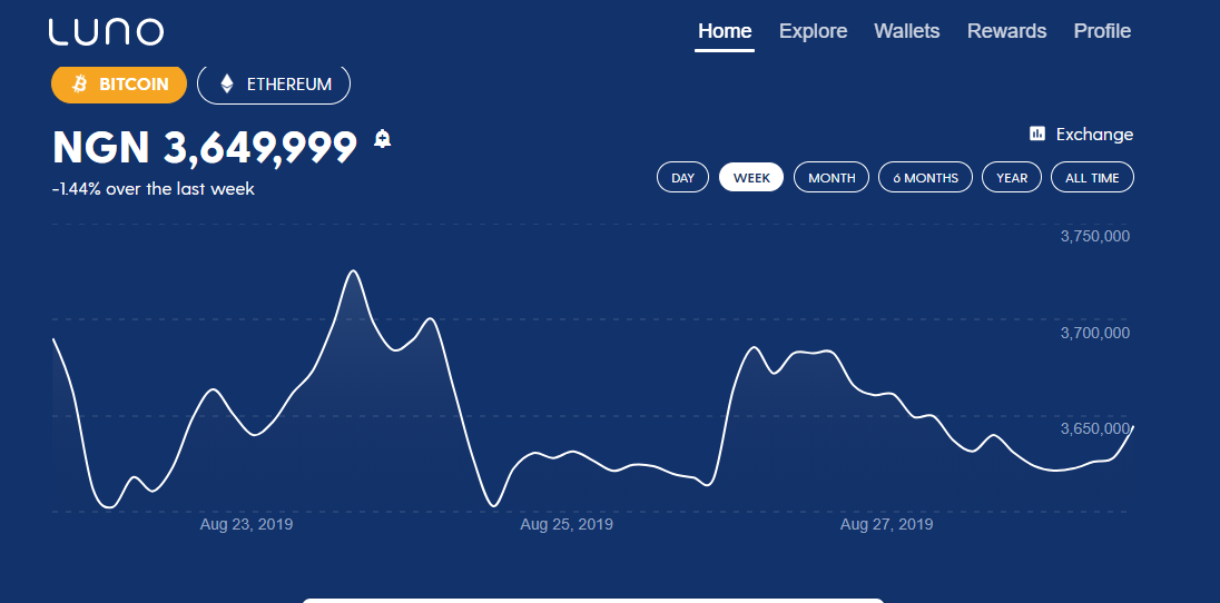 Luno Review | Features, Regulation, Security, Fees & More