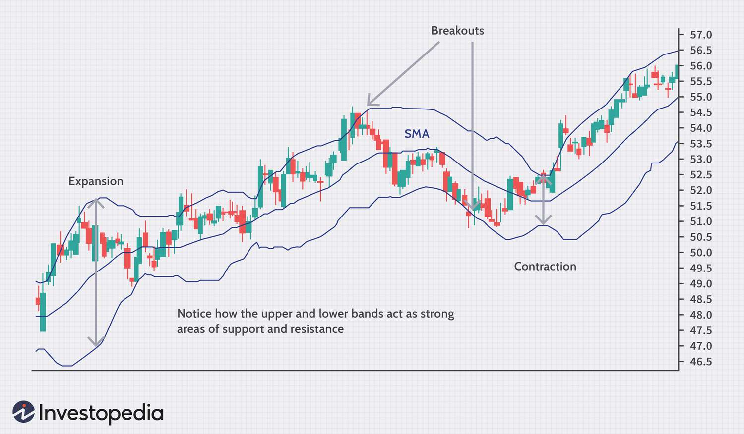 IQ Option Strategy | Option strategies, Options trading strategies, Binary