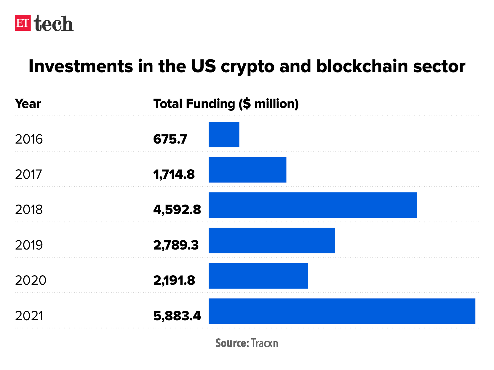 Decoded | What’s driving demand for cryptocurrencies in India - India Today