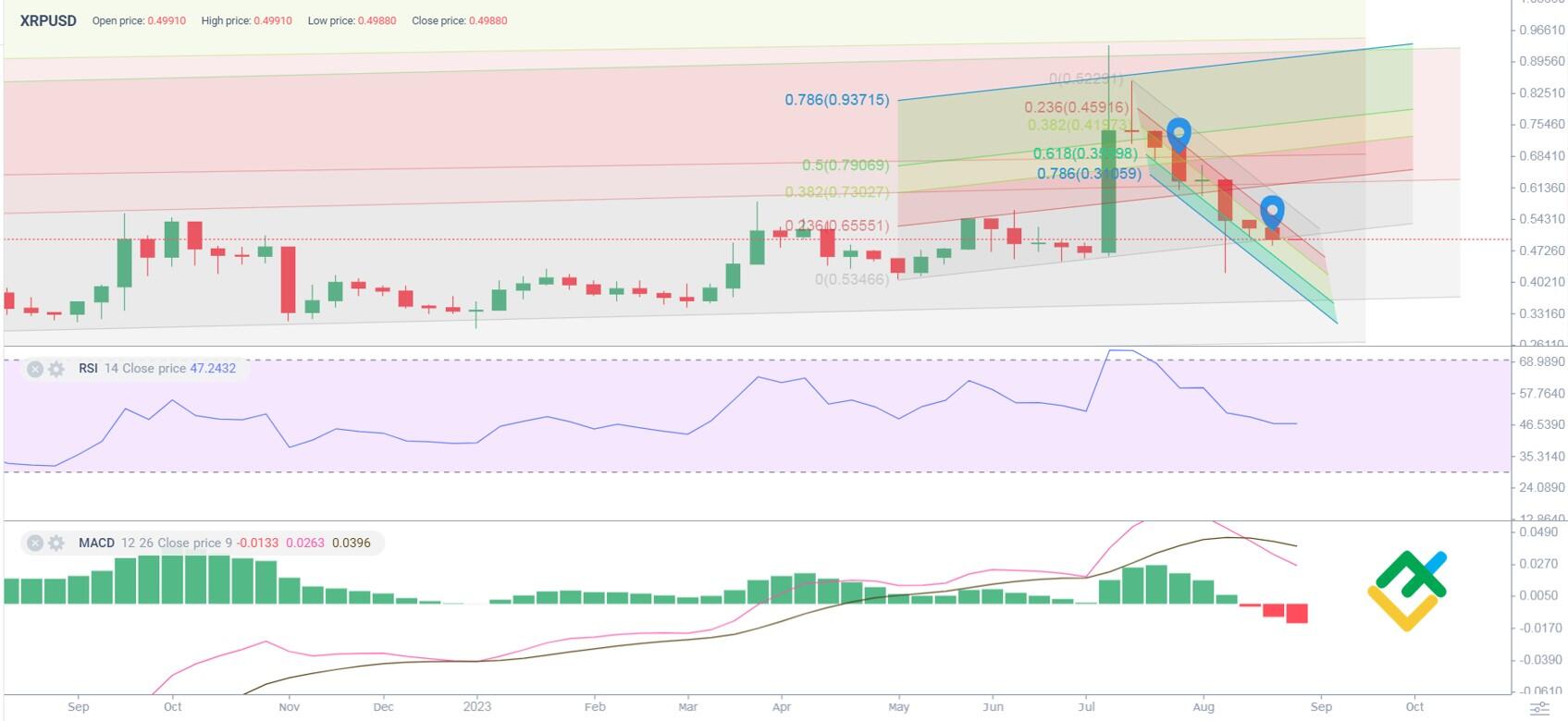 XRP Ripple Price | XRP Price and Live Chart - CoinDesk