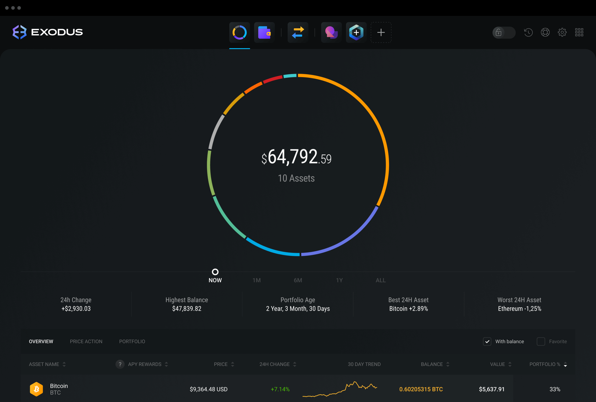 ‎Exodus: Crypto Bitcoin Wallet on the App Store