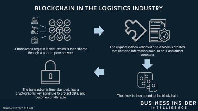 What is Ledger in Cryptocurrency? - GeeksforGeeks