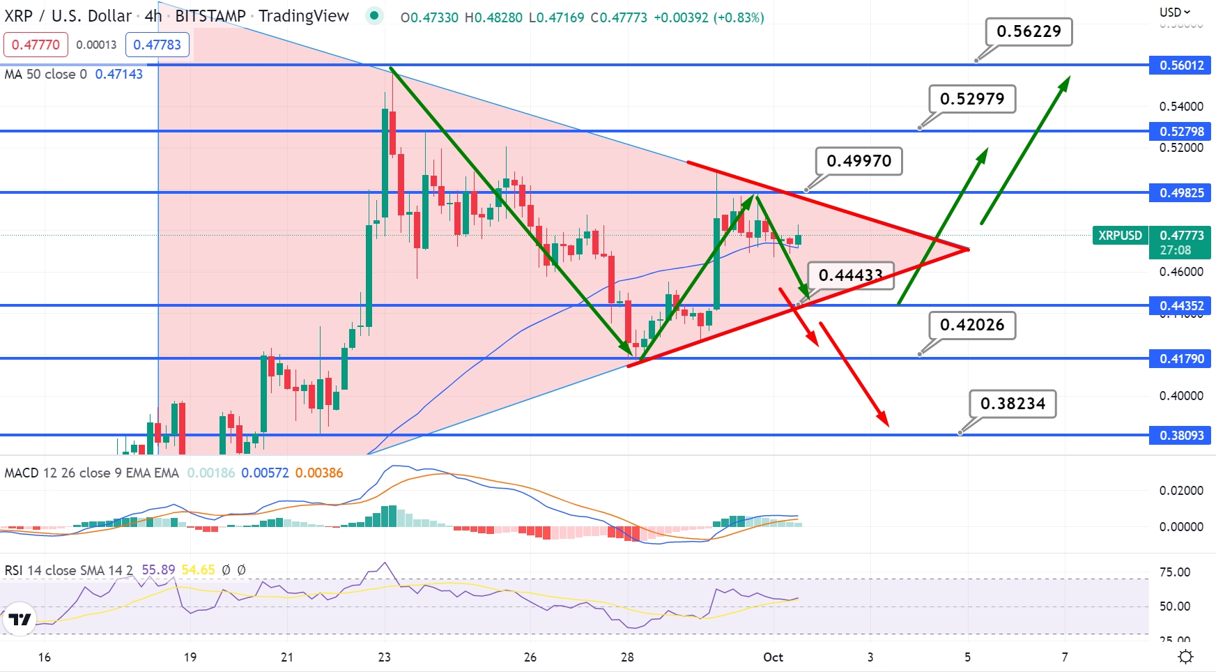 XRP (XRP) Price Prediction , , 