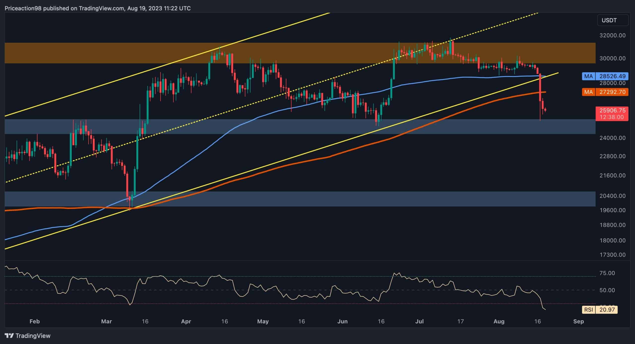 Bitcoin (BTC) Price Drops 10% After All-Time High, Crypto Liquidations Soar Past $1 Billion