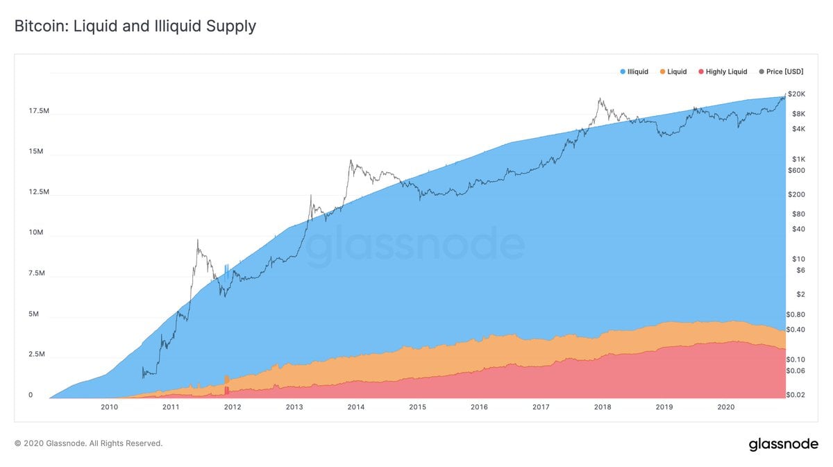 What Happens to Bitcoin After All 21 Million Are Mined?