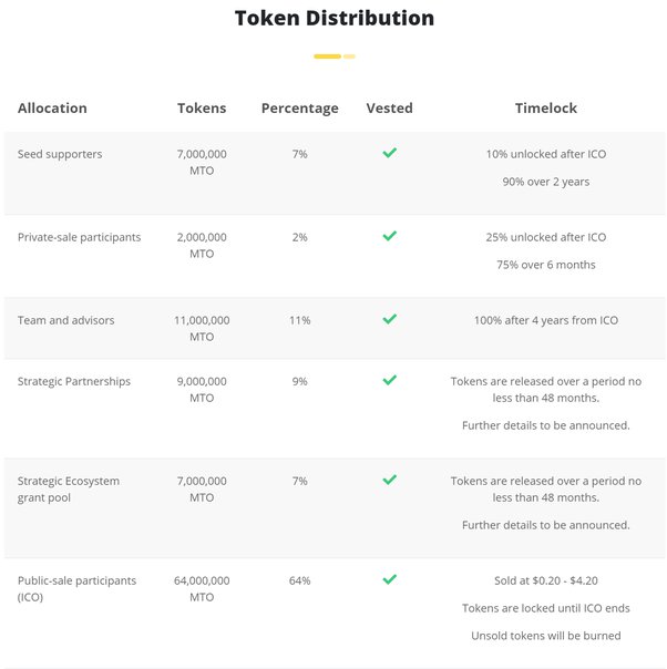 Meteor Coin price today, MTO to USD live price, marketcap and chart | CoinMarketCap