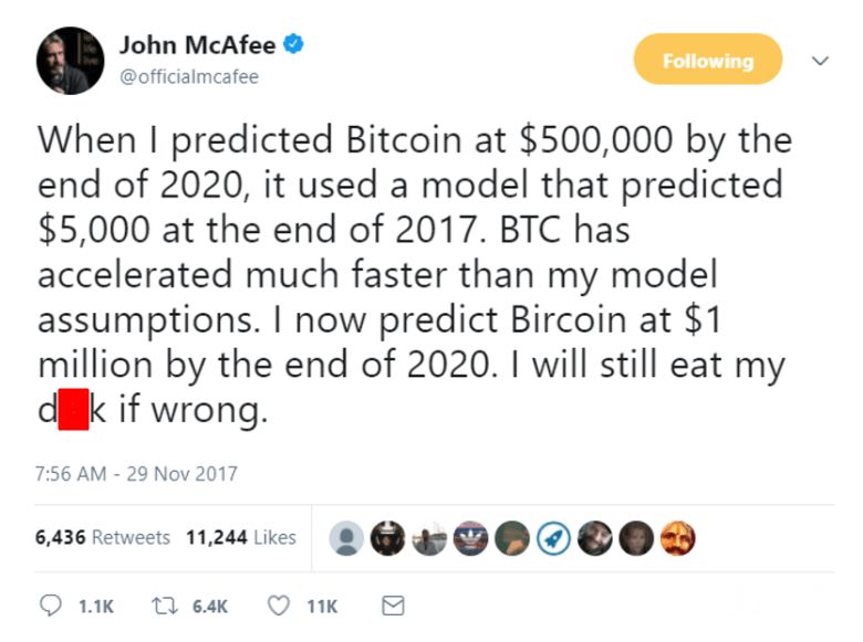 Bitcoin Price Prediction What's the Bitcoin Future?