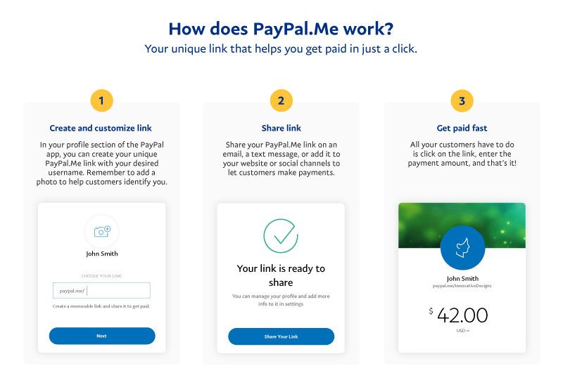 What should I do if my balance is negative? | PayPal GB