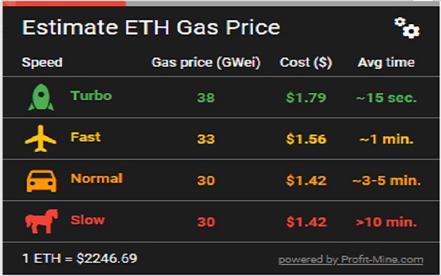 ETH Gas API - Price Tracking - Blocknative Gas Platform