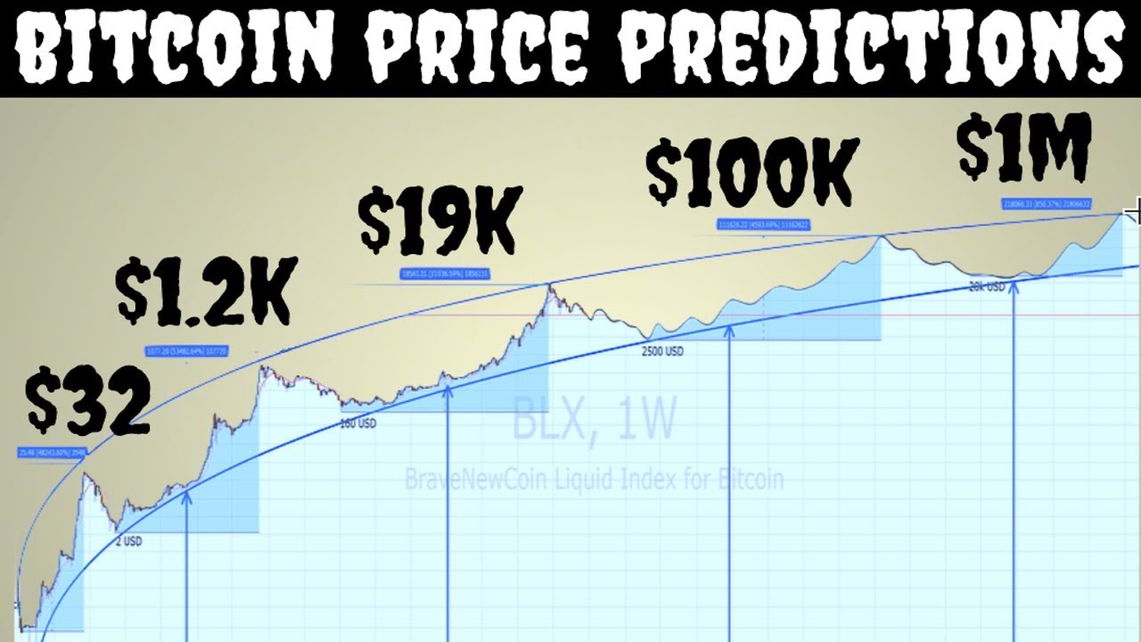 Will Bitcoin Reach $1 Million? | CoinCodex