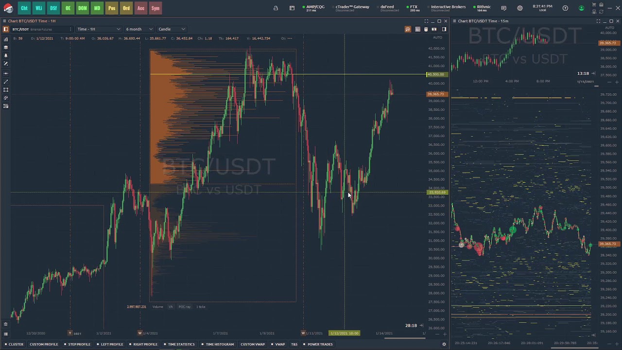 Binance Led in Market Share in as Volume on Centralized Exchanges Fell