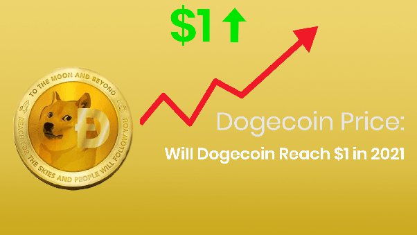 Dogecoin Price today in India is ₹ | DOGE-INR | Buyucoin