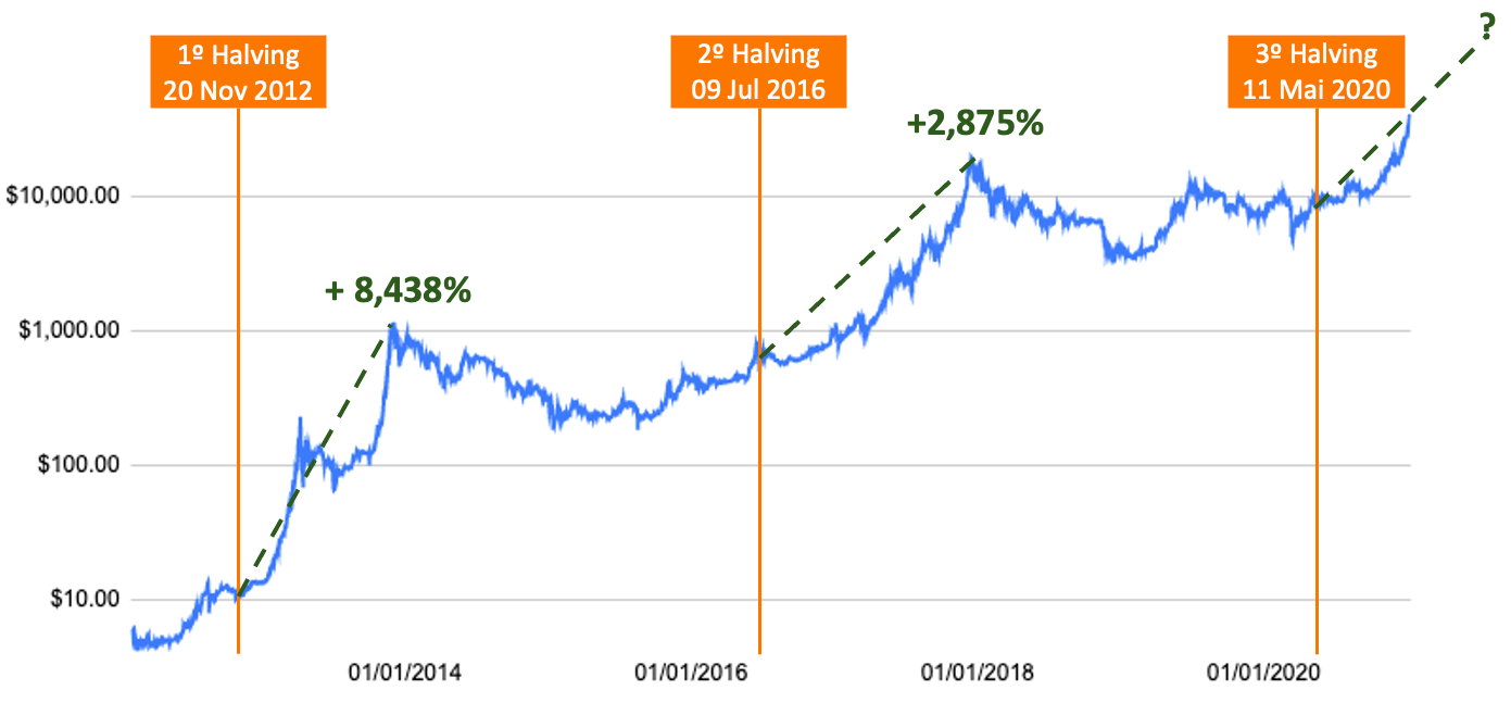 Bitcoin Price | BTC Price Index and Live Chart - CoinDesk