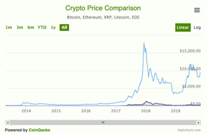 cryptolog.fun | Compare crypto with ease, save on fees!