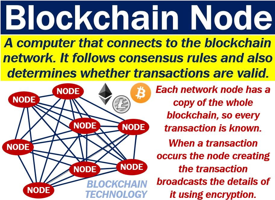 What is A Blockchain Nodes? Trading Nodes in Crypto