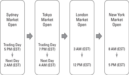 Cryptocurrency Trading Timing: Best Times to Trade Crypto Market