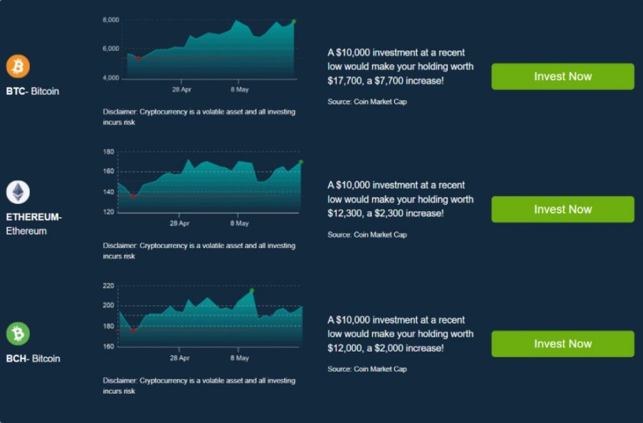 Bitcoin Profit Review | Is It a Scam or Is It Legit?