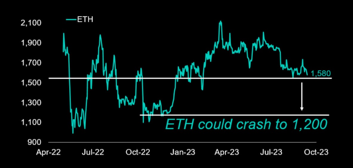 Ethereum Price Prediction: Is Ethereum a Good Investment?