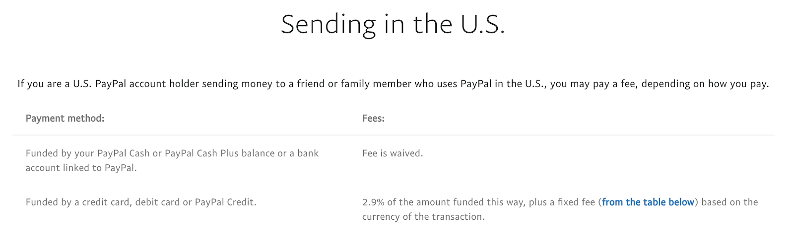 What's the difference between friends and family or goods and services payments? | PayPal US