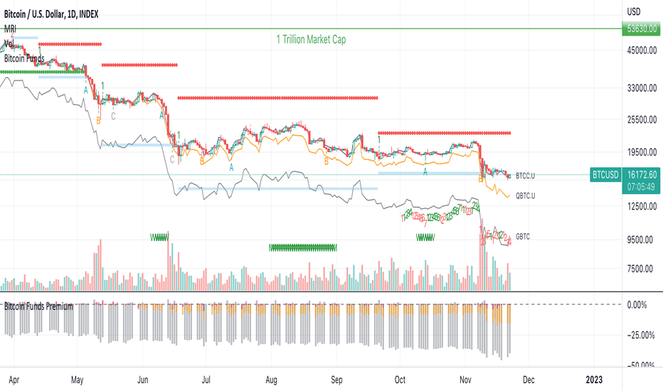 1 BTC to EUR – Nordikcoin