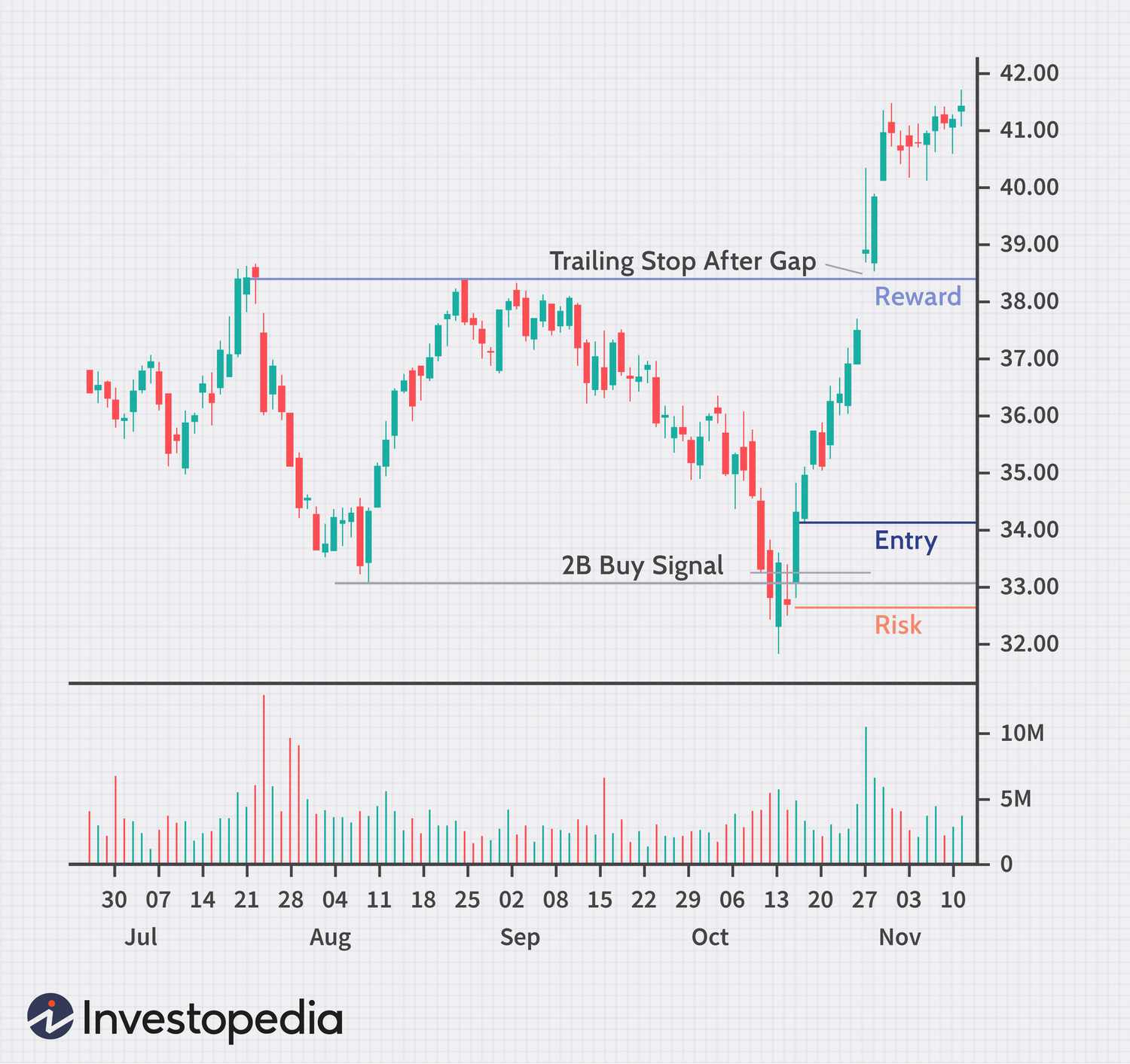 Swing Trading Beginners Guide: Part Time Stock Trading by Janets - Cademy