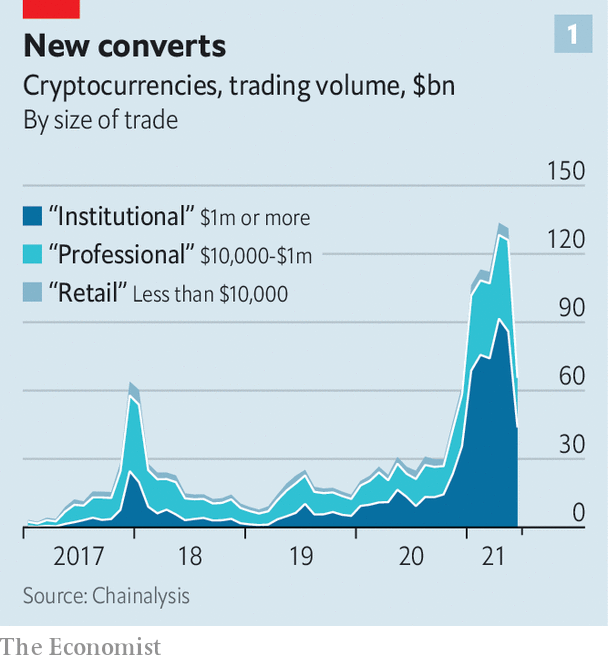 What Happens to Bitcoin After All 21 Million Are Mined?