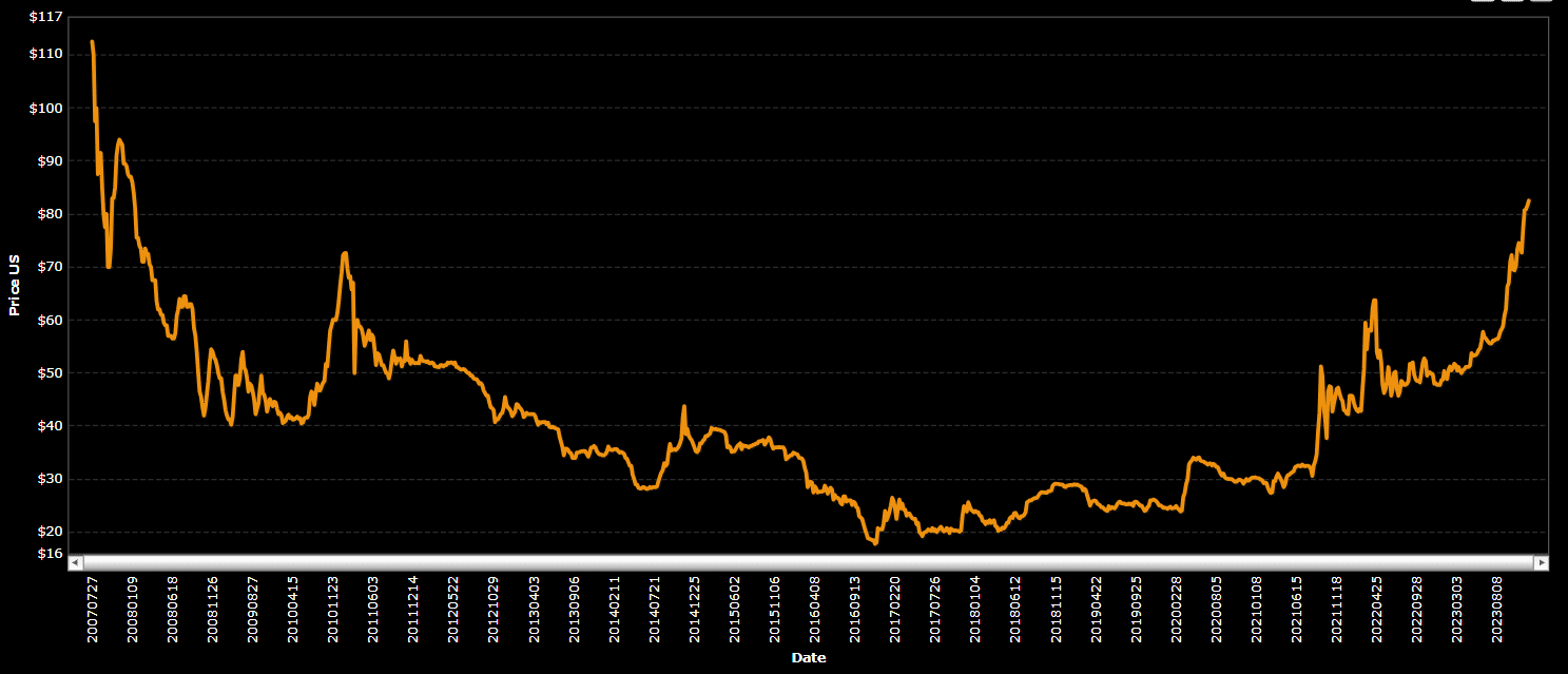 TradeTech – Uranium Prices & Analysis since 