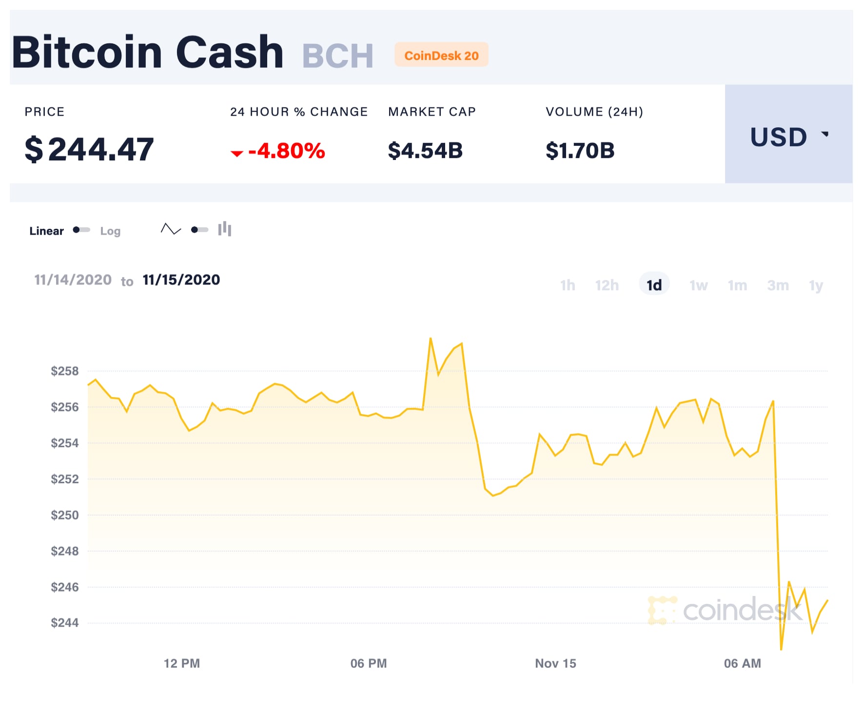 How to Split Bitcoin Cash from Bitcoin (Core) into the Bitcoin ABC Wallet