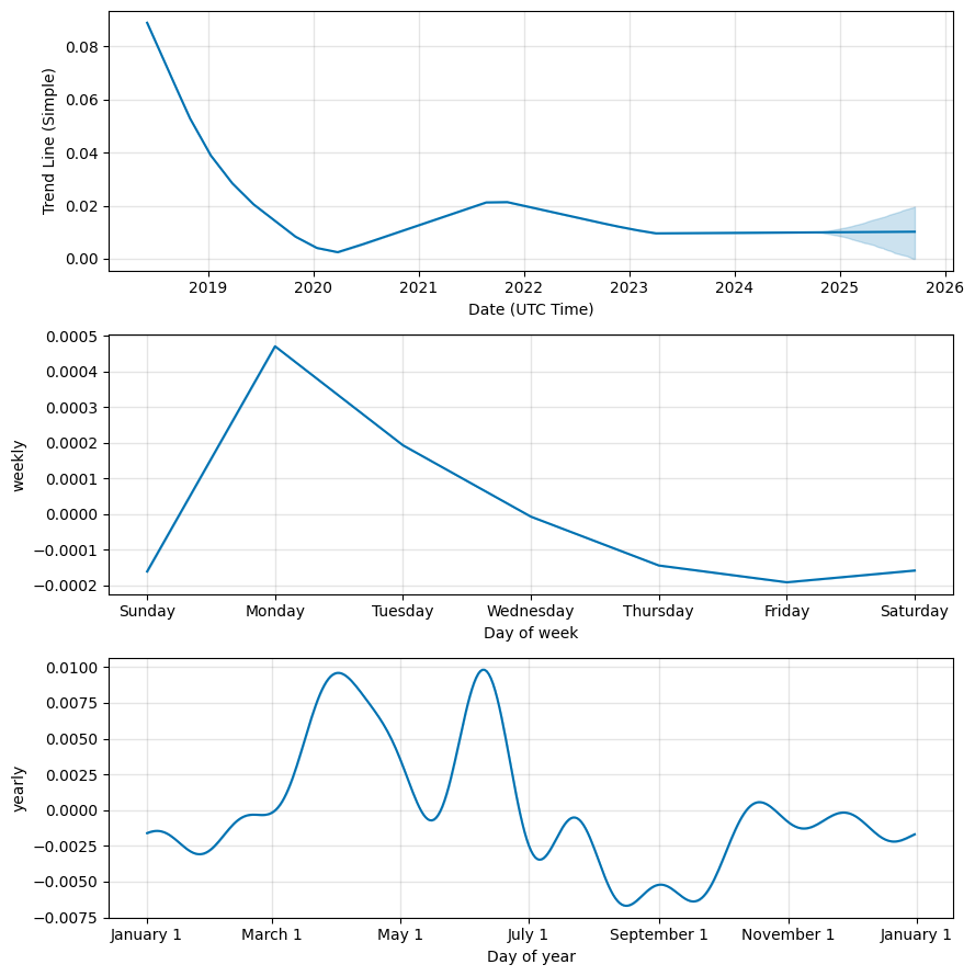 QuarkChain (QKC) price prediction | Bitgur