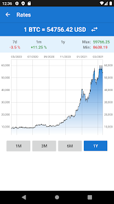 Convert Bitcoin to USD with Wirex