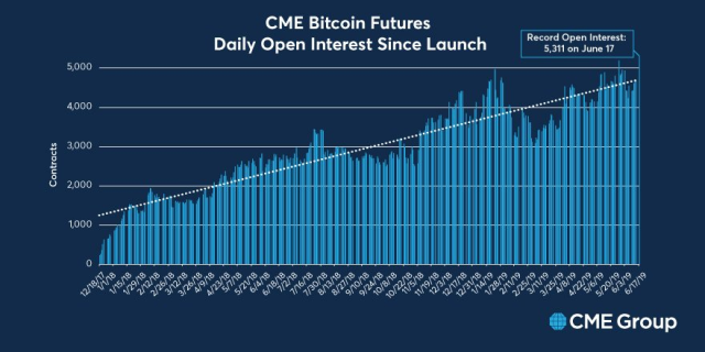 Cryptocurrency Futures Defined and How They Work on Exchanges