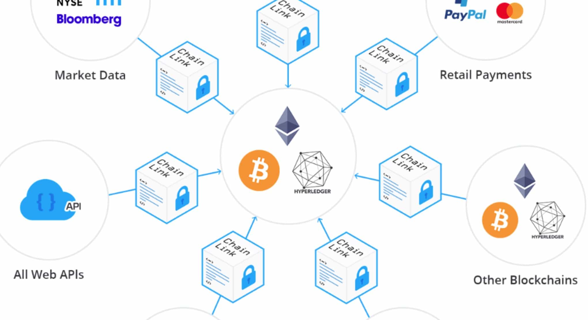 Chainlink: The Industry-Standard Web3 Services Platform