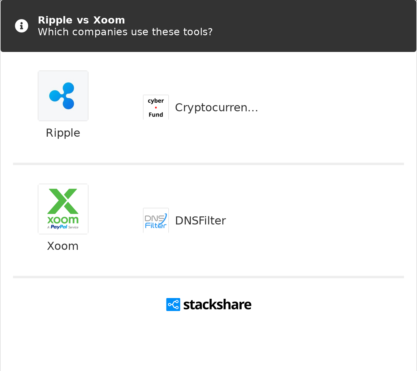 PayPal Announces Xoom App to Compete With Ripple