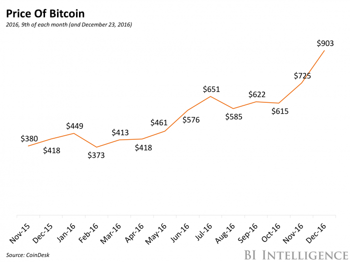 Bitcoin's very happy - Marketplace