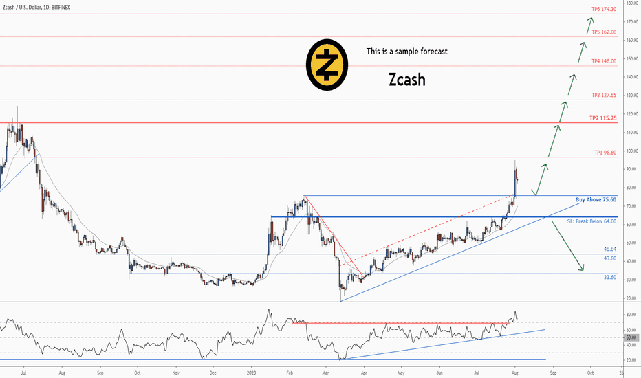 Zcash price live today (09 Mar ) - Why Zcash price is up by % today | ET Markets