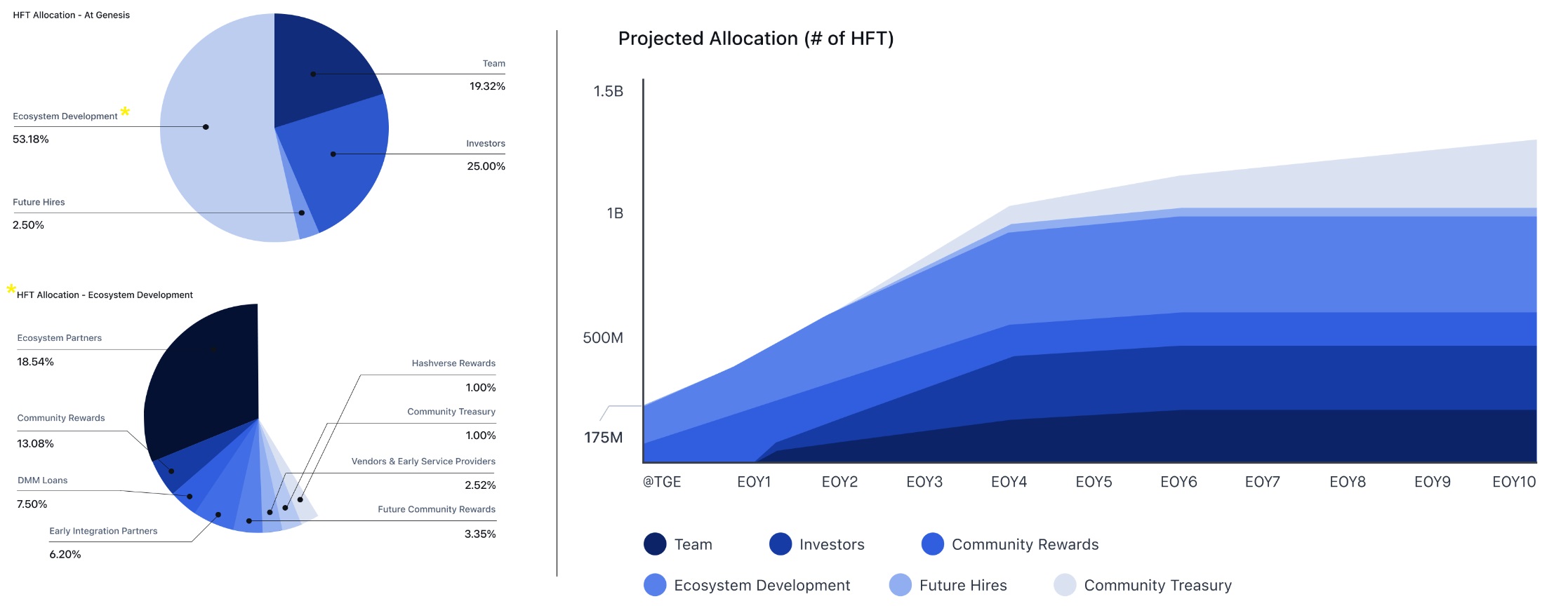 Hashflow price now, Live HFT price, marketcap, chart, and info | CoinCarp