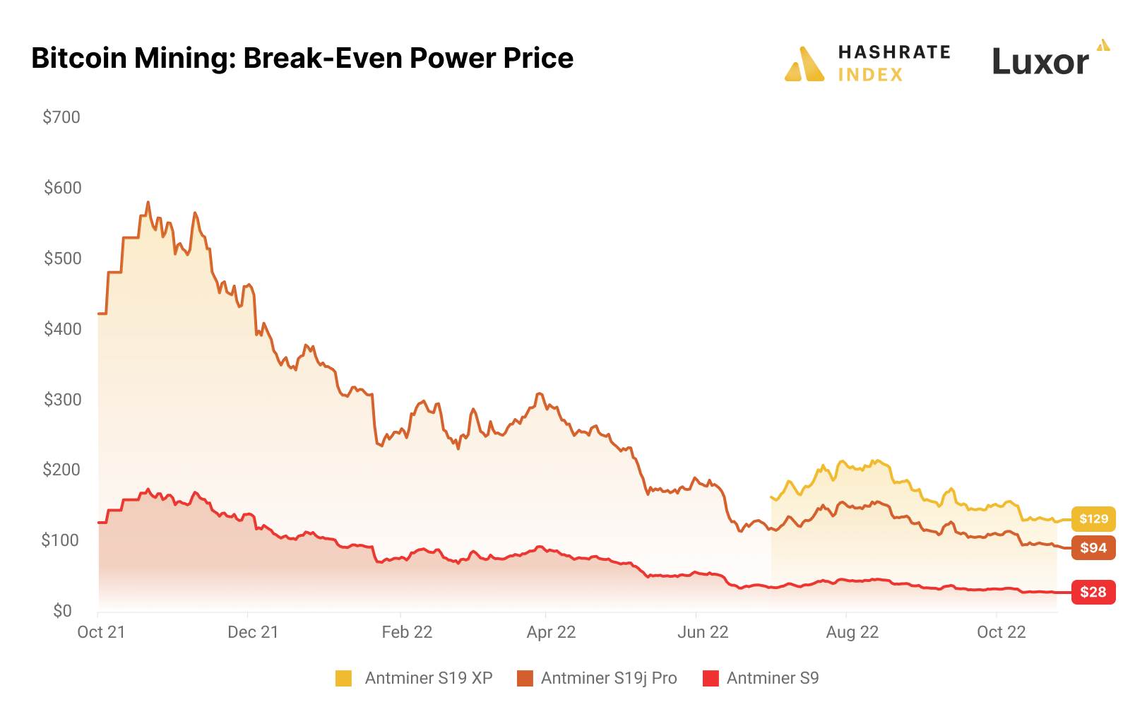 Antminer - ASIC Miner Latest Price, Manufacturers & Suppliers