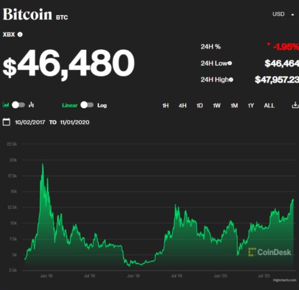 Where Do Cryptocurrencies Get Their Value? - cryptolog.fun