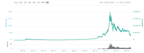 File:Bitcoin price and cryptolog.fun - Wikimedia Commons