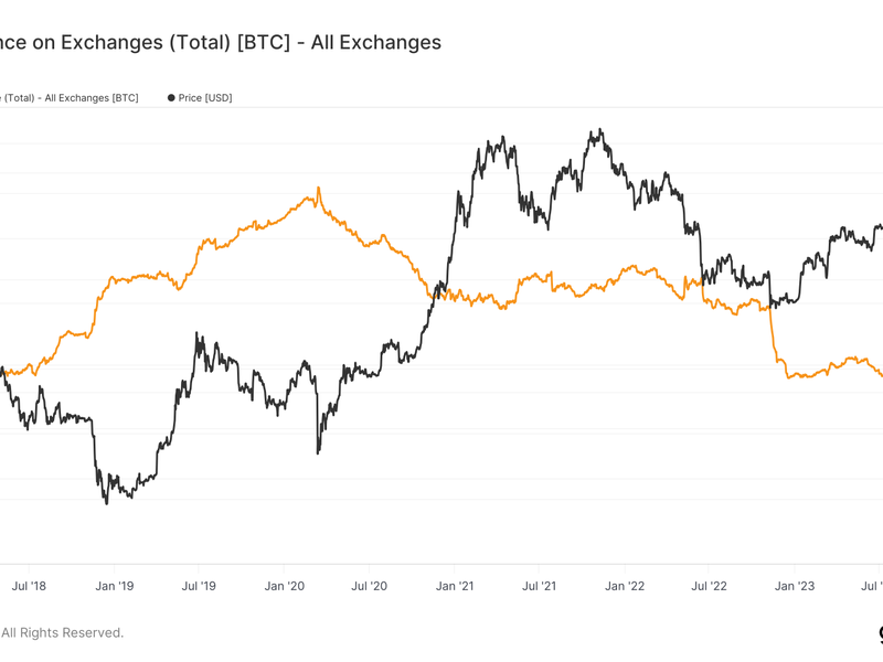 The Collapse of FTX: What Went Wrong With the Crypto Exchange?