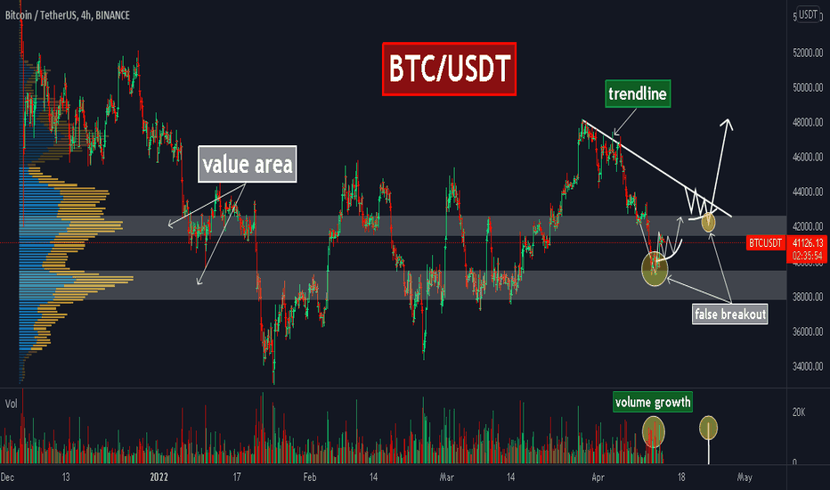 Page 2 BTCUSDT Perpetual Contract Trade Ideas — BYBIT:BTCUSDT.P — TradingView