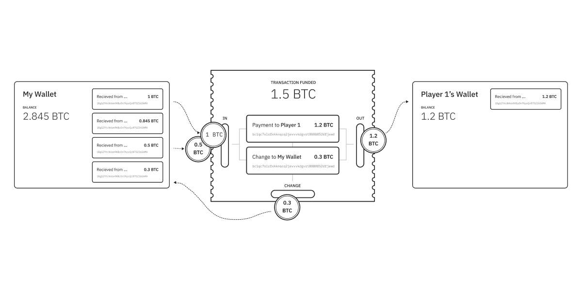 Ledger Live Boosts Bitcoin Privacy Controls Through Coin Selection - The BTC Times