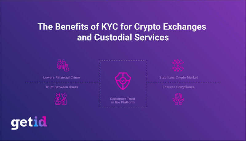 KYC Verification for Binance Users and Crypto Industry - Sanction Scanner